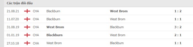 Lịch sử đối đầu West Brom vs Blackburn