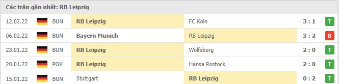 Phong độ RB Leipzig 5 trận gần nhất