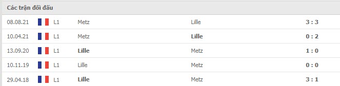 Lịch sử đối đầu Lille vs Metz