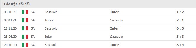 Lịch sử đối đầu Inter Milan vs Sassuolo