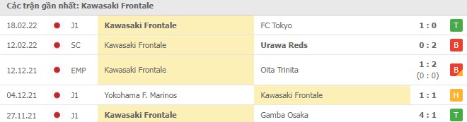 Phong độ Kawasaki Frontale 5 trận gần nhất