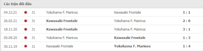 Lịch sử đối đầu Yokohama Marinos vs Kawasaki Frontale