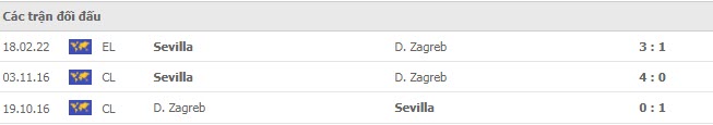 Lịch sử đối đầu Dinamo Zagreb vs Sevilla