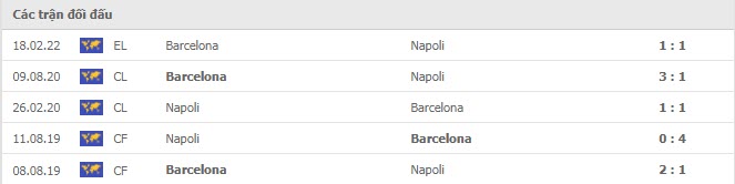 Lịch sử đối đầu Napoli vs Barcelona