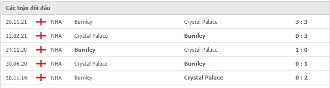 Lịch sử đối đầu Crystal Palace vs Burnley