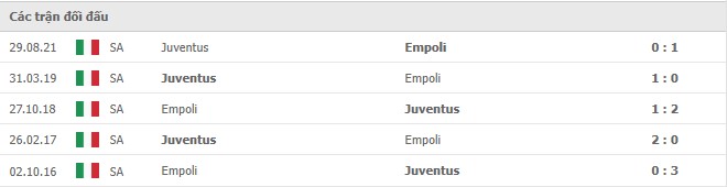Lịch sử đối đầu Empoli vs Juventus
