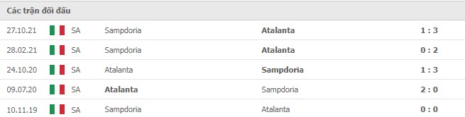 Lịch sử đối đầu Atalanta vs Sampdoria