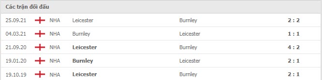 Lịch sử đối đầu Burnley vs Leicester
