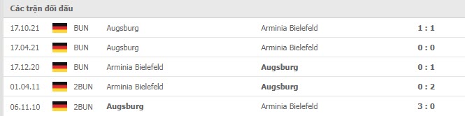 Lịch sử đối đầu Arminia Bielefeld vs Augsburg