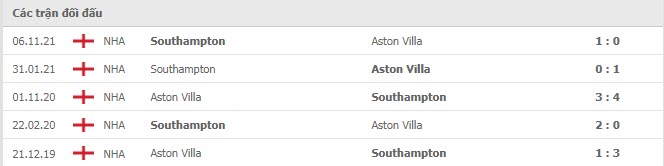 Lịch sử đối đầu Aston Villa vs Southampton