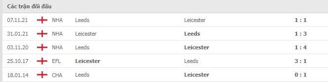 Lịch sử đối đầu Leicester vs Leeds