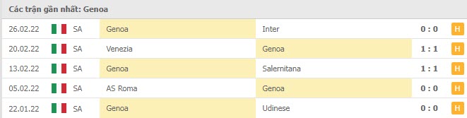 Phong độ Genoa 5 trận gần nhất
