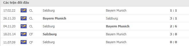 Lịch sử đối đầu Bayern Munich vs Salzburg