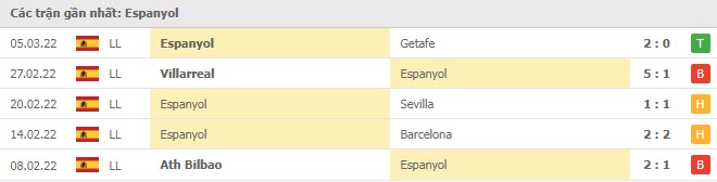 Phong độ Espanyol 5 trận gần nhất