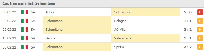 Phong độ Salernitana 5 trận gần nhất