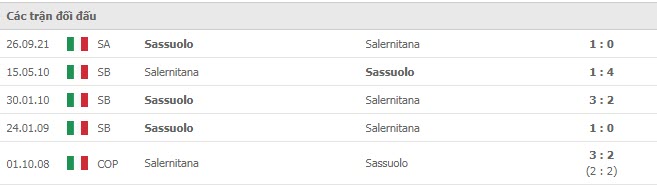 Lịch sử đối đầu Salernitana vs Sassuolo