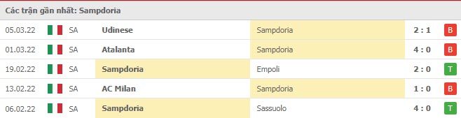 Phong độ Sampdoria 5 trận gần nhất