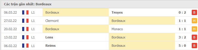 Phong độ Bordeaux 5 trận gần nhất