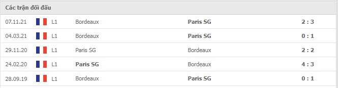 Lịch sử đối đầu PSG vs Bordeaux