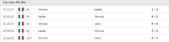 Lịch sử đối đầu Lazio vs Venezia