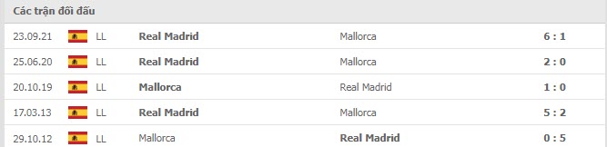 Lịch sử đối đầu Mallorca vs Real Madrid