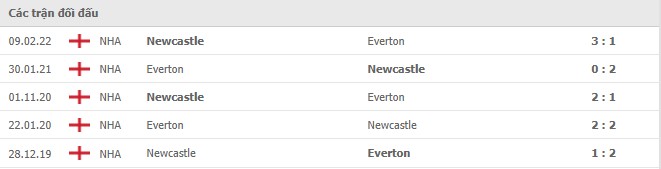 Lịch sử đối đầu Everton vs Newcastle 