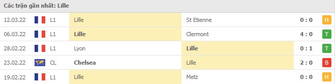 Phong độ Lille 5 trận gần nhất