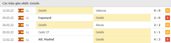 Phong độ Getafe 5 trận gần nhất