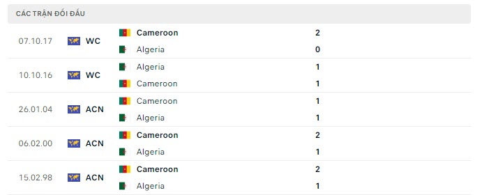 Lịch sử đối đầu Cameroon vs Algeria