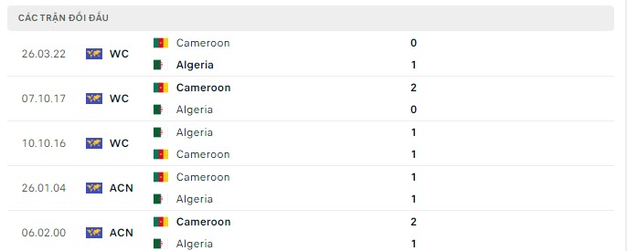 Lịch sử đối đầu Algeria vs Cameroon