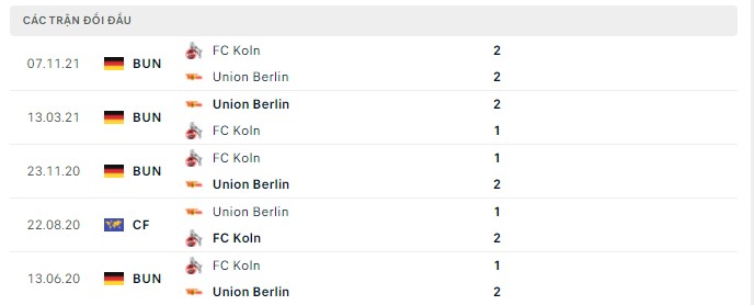 Lịch sử đối đầu Union Berlin vs Koln