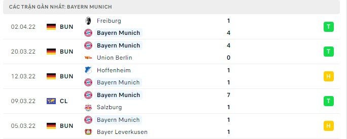 Phong độ Bayern Munich 5 trận gần nhất