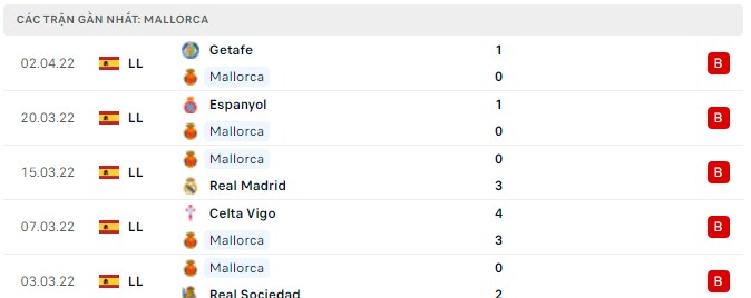 Phong độ Mallorca 5 trận gần nhất