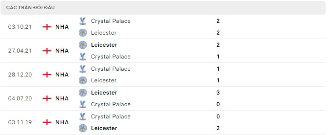 Lịch sử đối đầu Leicester vs Crystal Palace