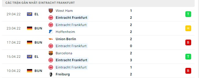 Phong độ Frankfurt 5 trận gần nhất