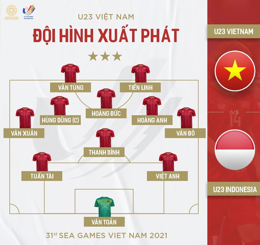 U23 Việt Nam có chiến thắng ấn tượng trong trận đầu ra mắt trước U23  Palestine  Bóng Đá và Đời Sống