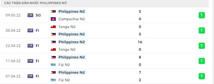 Phong độ Nữ Philippines 5 trận gần nhất