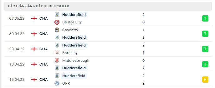 Phong độ Huddersfield Town 5 trận gần nhất