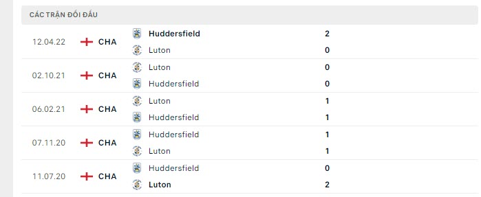 Lịch sử đối đầu Luton Town vs Huddersfield Town