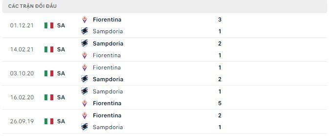 Lịch sử đối đầu Sampdoria vs Fiorentina