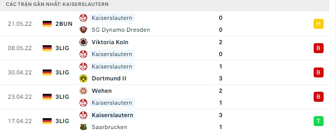 Phong độ Kaiserslautern 5 trận gần nhất