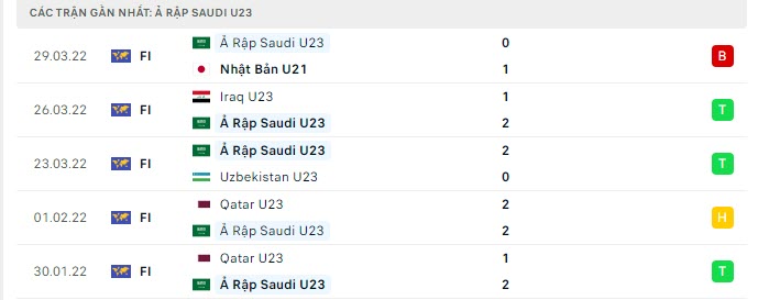 Phong độ U23 Saudi Arabia 5 trận gần nhất