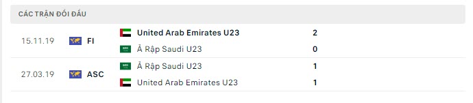 Lịch sử đối đầu U23 Saudi Arabia vs U23 UAE