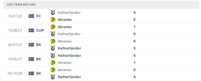 Lịch sử đối đầu IA Akranes vs Hafnarfjordur