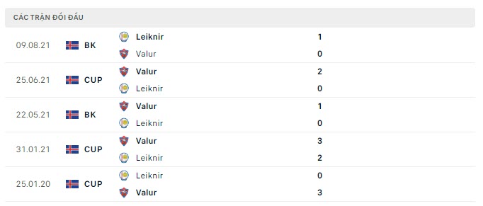 Lịch sử đối đầu Valur vs Leiknir Reykjavik