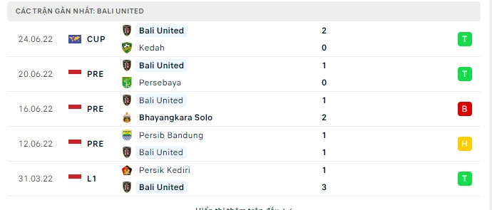 Phong độ Bali United 5 trận gần nhất