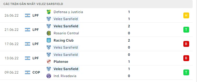 Phong độ Velez Sarsfield 5 trận gần nhất
