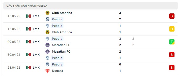 Phong độ Puebla 5 trận gần nhất