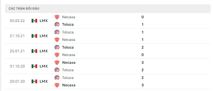 Lịch sử đối đầu Necaxa vs Toluca