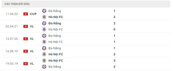Lịch sử đối đầu Đà Nẵng vs Hà Nội